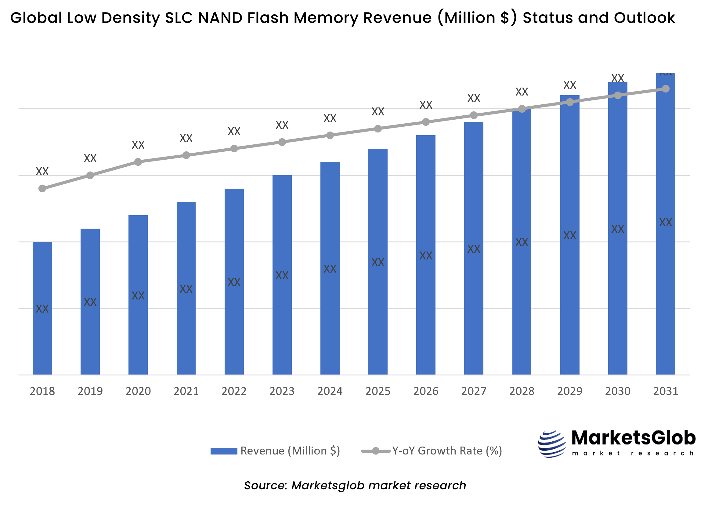 Low Density SLC NAND Flash Memory Status & Outlook